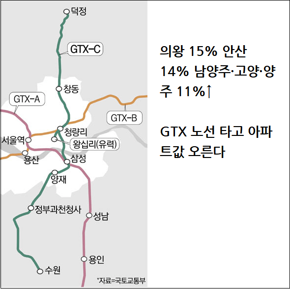 황금노선 된 GTX C노선...수혜지역 10% 이상 상승