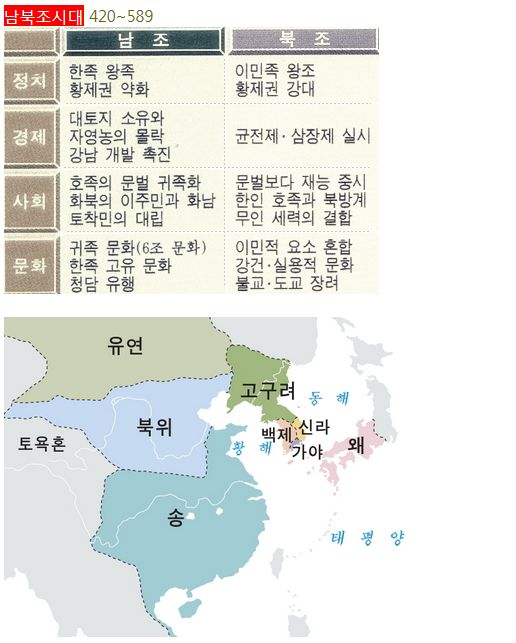 남북조 시대 (420~589)