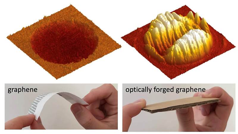 영국, 세계 최초 그래핀 강화 콘크리트 슬래브 시공 VIDEO:World's first graphene-enhanced concrete slab poured in England