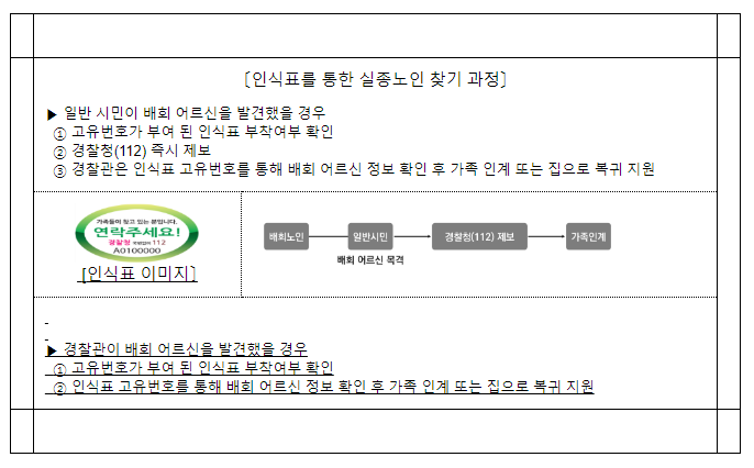 치매환자 실종예방을 위해 배회감지기 대여 서비스 등 적극 활용 필요