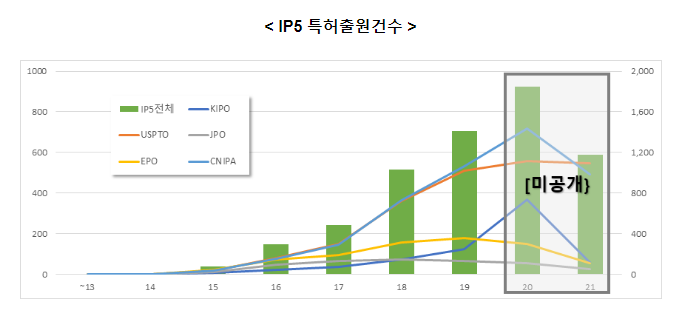 이제는 다중접속 엣지 컴퓨팅이다! 뜨거워지는 5세대 네트워크 시장