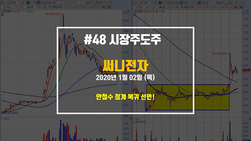 써니전자/안랩 - 안철수 정계 복귀 선언 ! <다믈멀티미디어, 오픈베이스>