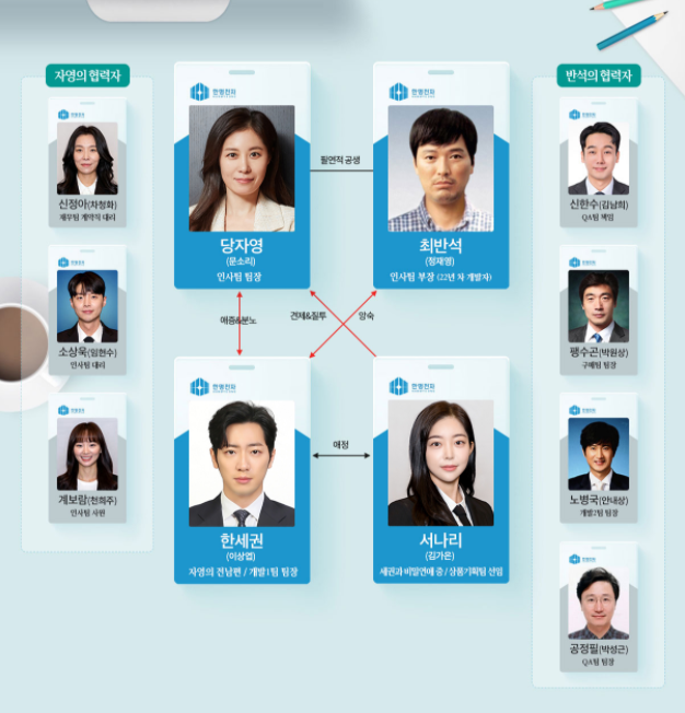 미치지 않고서야 등장인물 인물관계도 총 정리