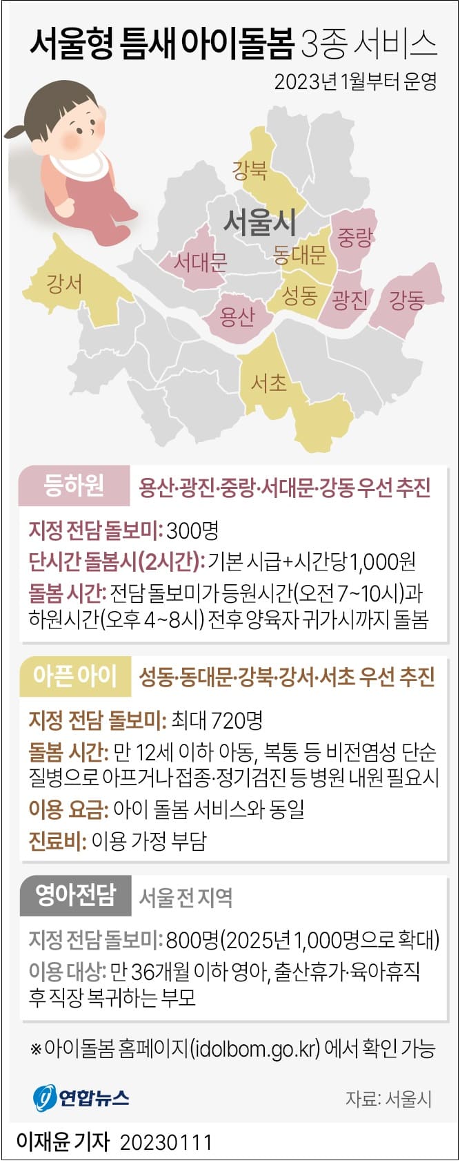 '서울형 틈새 아이돌봄 서비스' 3종 이달부터 본격적 확대·운영 ㅣ 특례보금자리론 30일부터 신청받는다