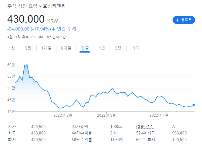 국내 고배당주 TOP 30 순위 정리 [ '21년말 배당금 1천억원 이상]