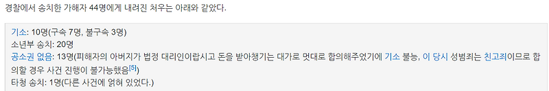 경남 밀양 성폭행 사건 가해자 신상(+알쓸범잡 2)