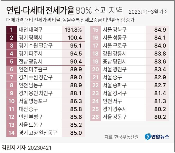 농촌 빈집들 어쩌나! ㅣ 연립·다세대 깡통전세 위험 지역은 어디?