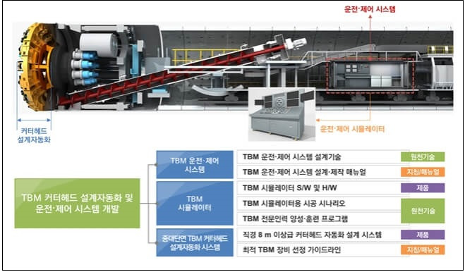 세계 최초 ‘TBM 커터헤드 설계자동화 시스템’ 개발 성공 [국토교통부]