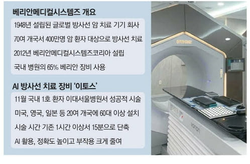 AI 기반 첫 방사선 치료 국내 환자 첫 성공 시술