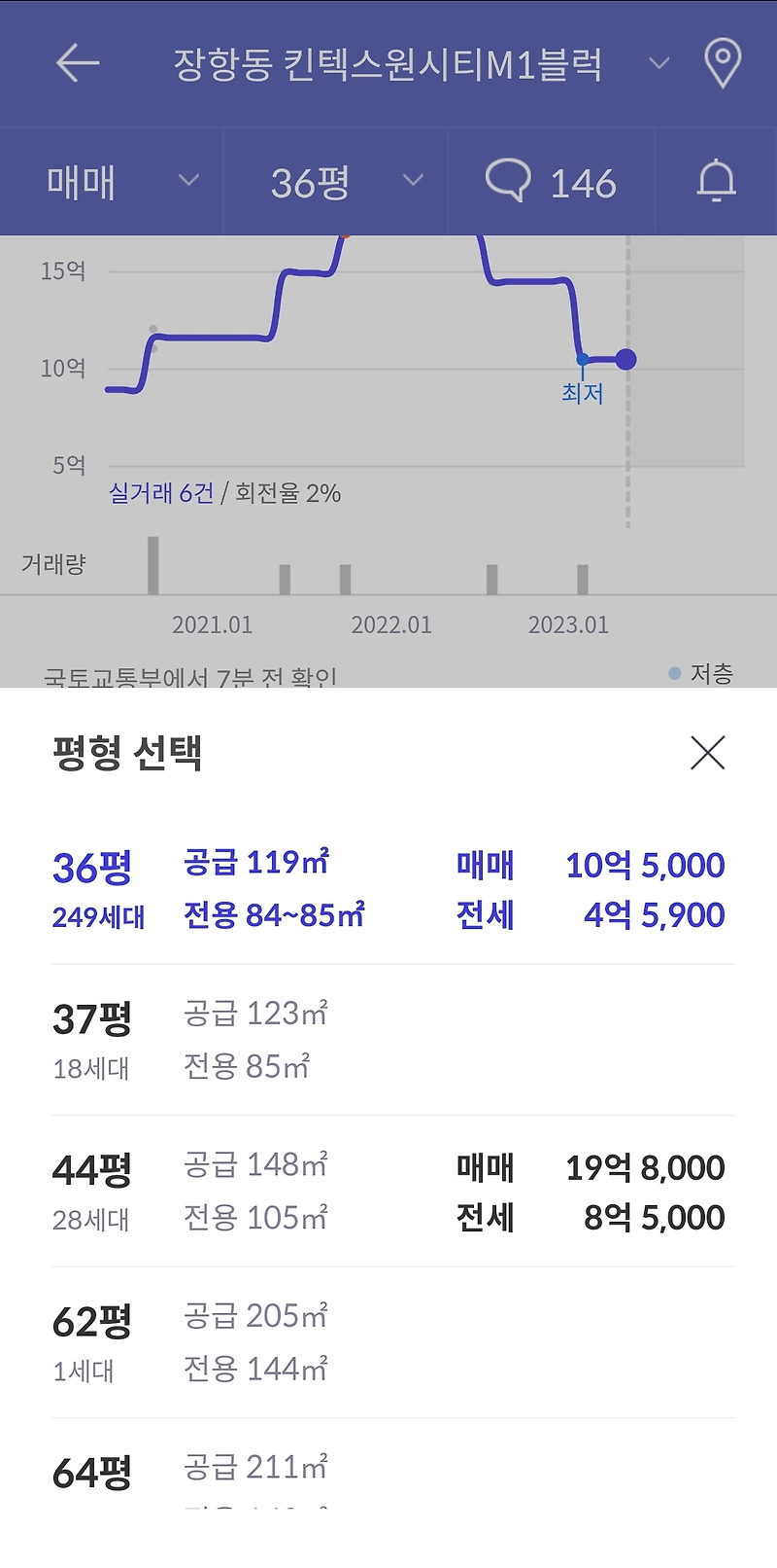 일산 킨텍스 원시티 아파트 임장 가격 상가정보