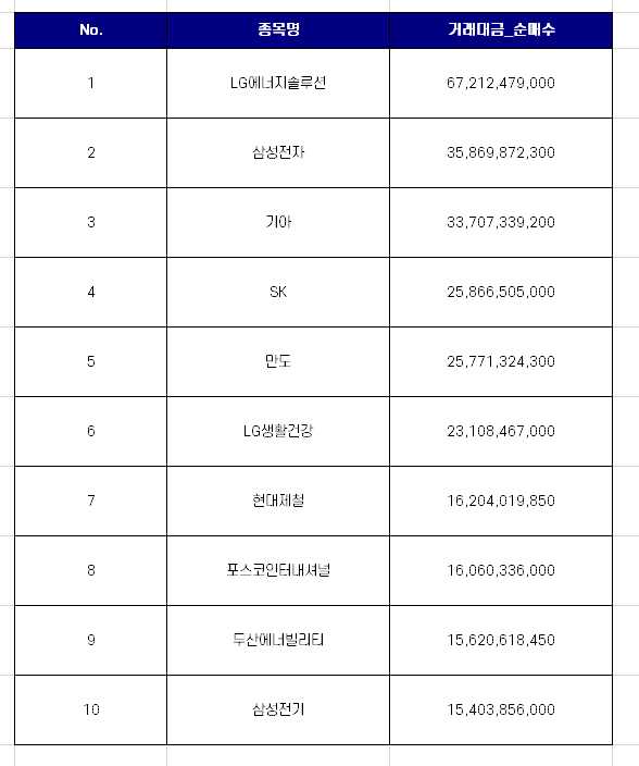 코스피 연기금 순매수 상위 10개 종목 [4월 셋째주]