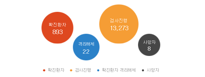 우한 폐렴을 코로나19로 부르면 안됨