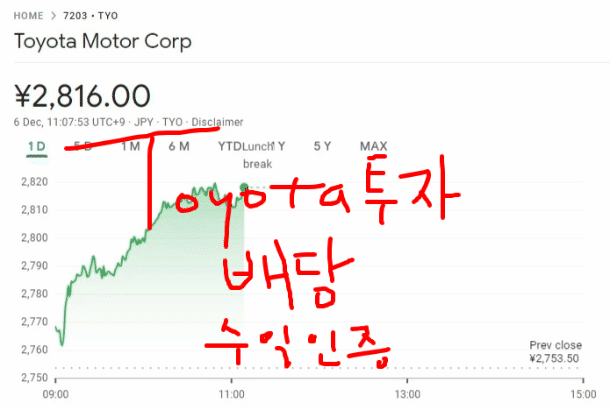 [7203] 토요타 모터 코퍼레이션, 수익인증