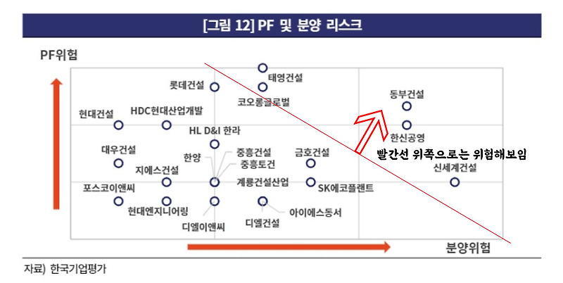 태영건설 워크아웃, 그 다음 타자는?