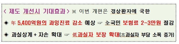 차사고 경상환자, 과실만큼 본인 보험으로 치료비 낸다(경상 장기치료 땐 진단서, 부부특약 배우자 무사고기간 동일 인정)_금융위원회