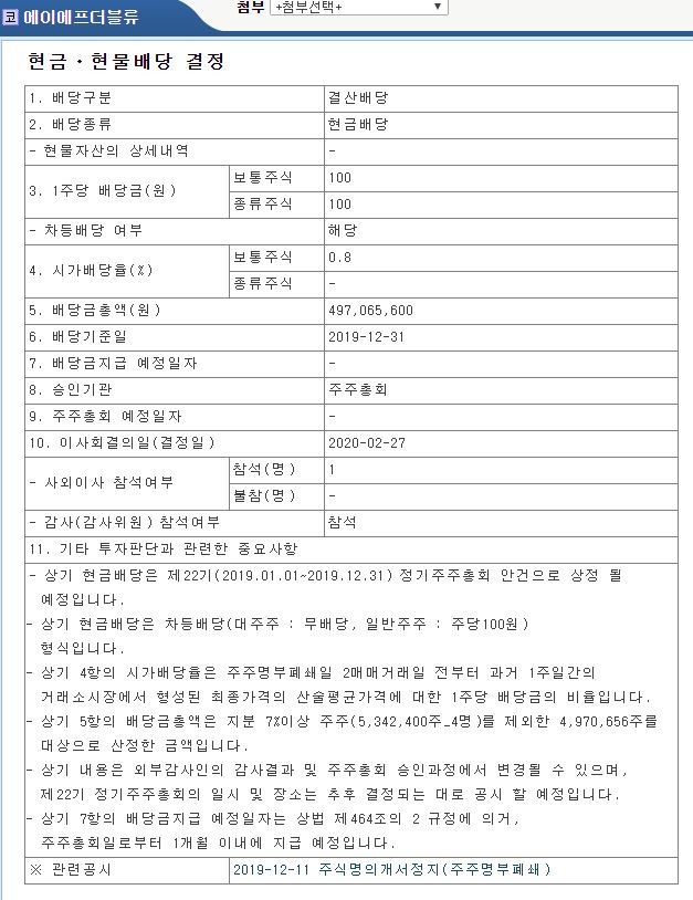 에이에프더블류 2019년 배당공시