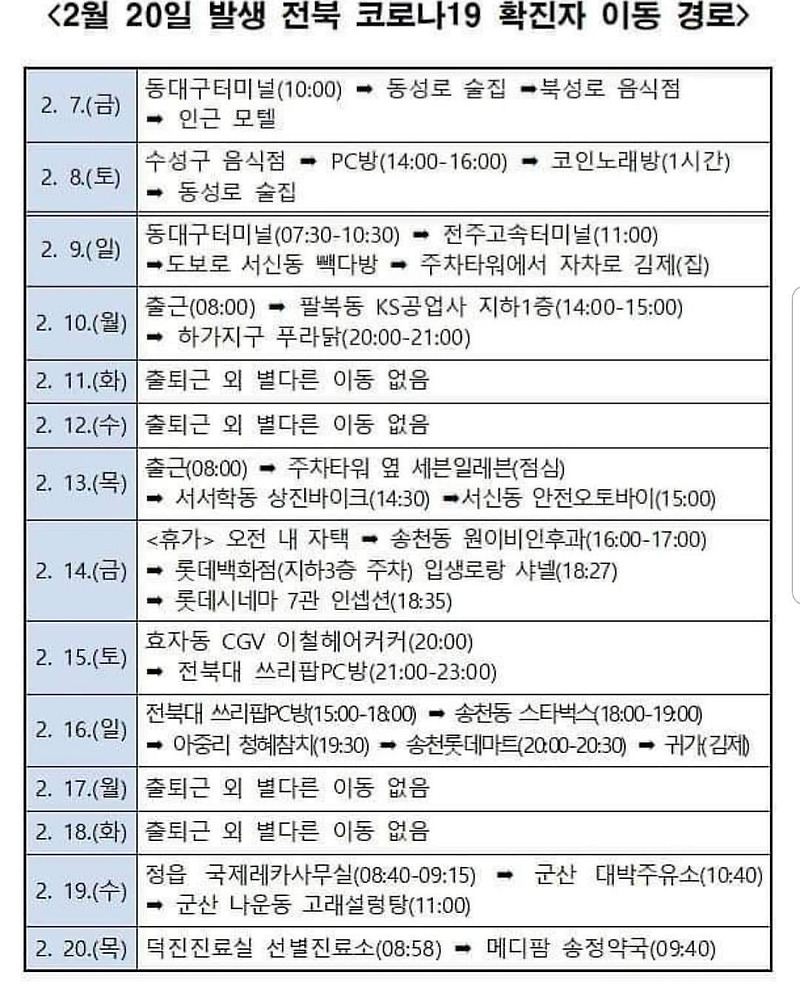 전주 코로나 확진자 이동경로