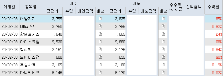 2020년2월3일 CMG제약 대양제지 마니커에프앤지 모베이스전자 아이스크림에듀 엘컴텍 우성사료 한솔로지스틱스 매매일지