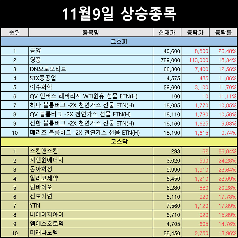 YTN 관련주, YTN 주가 상승  지분 매각 발표