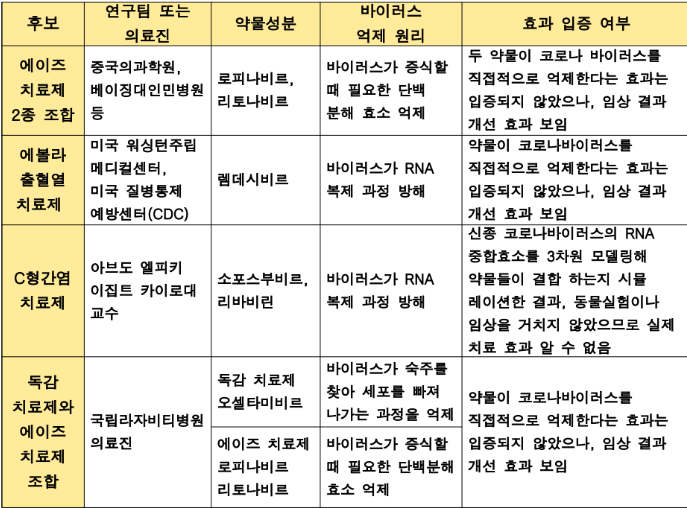 항바이러스치료제 리바비린/인터페론 관련주
