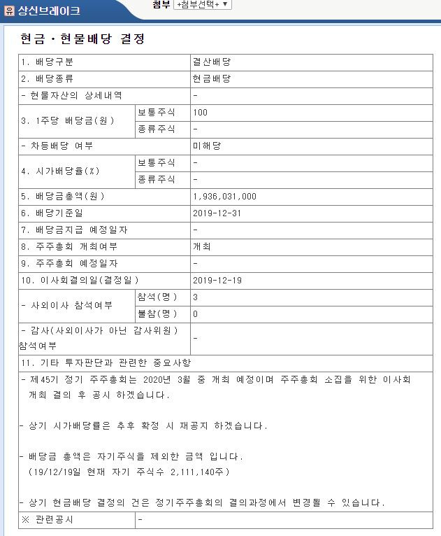 상신브레이크 2019년 배당공시