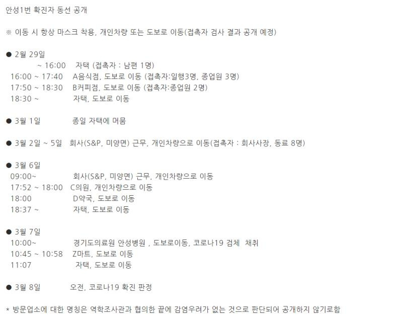 안성 코로나 확진자 동선