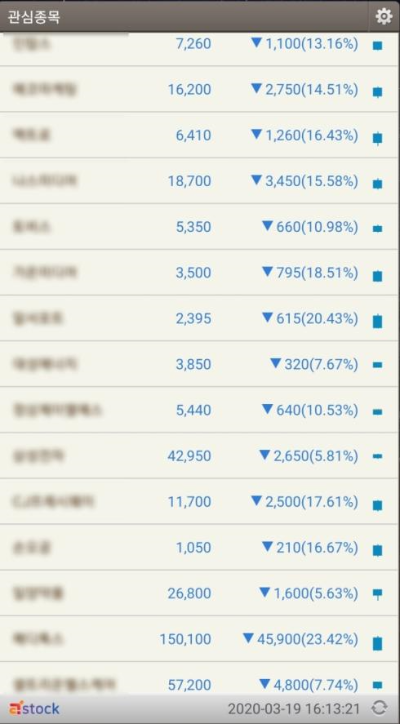 또 다시 서킷 브레이커 그리고 통화 스와프