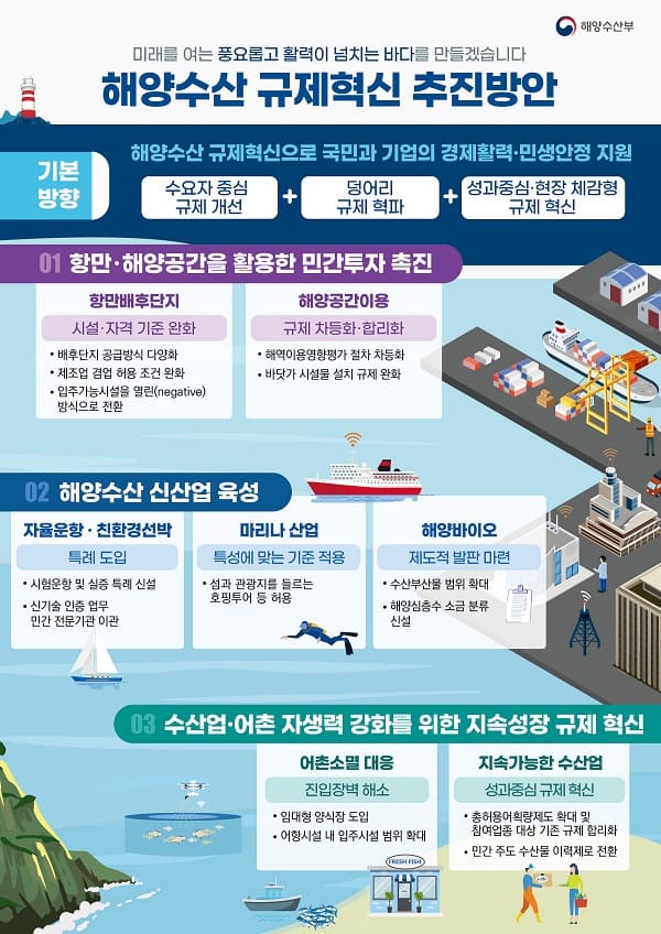 해수부, 규제혁신 방안... 항만배후단지' 규제 푼다