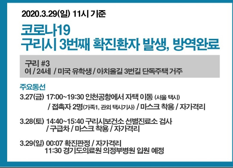 구리 코로나 확진자 동선(3월29일)