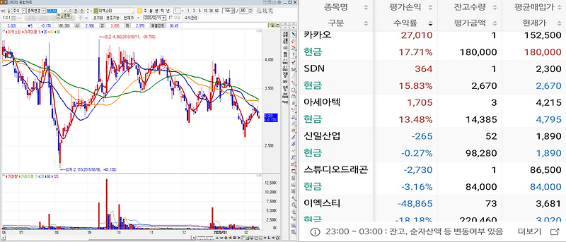 디피씨,아세아텍,이엑스티,바른손이앤에이 주식잘하법