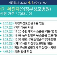 포천시청 코로나 동선 공개