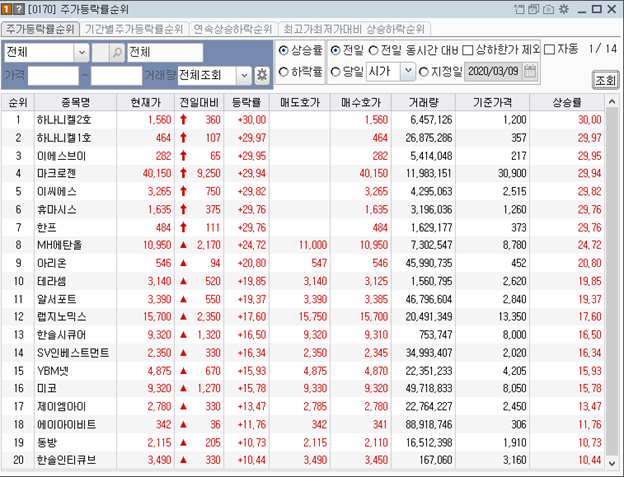 재택근무하라!! 컨택센터관련주 이씨에스,알서포트,한솔인티큐브