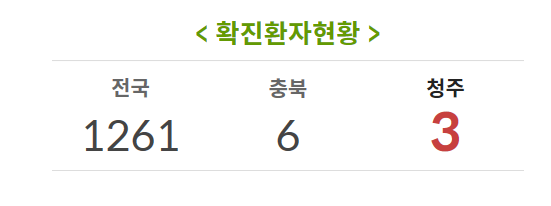 청주 코로나 확진자동선 겹치는곳이 있다면 꼭 가까운 선별진료소에 가시길 바랍니다