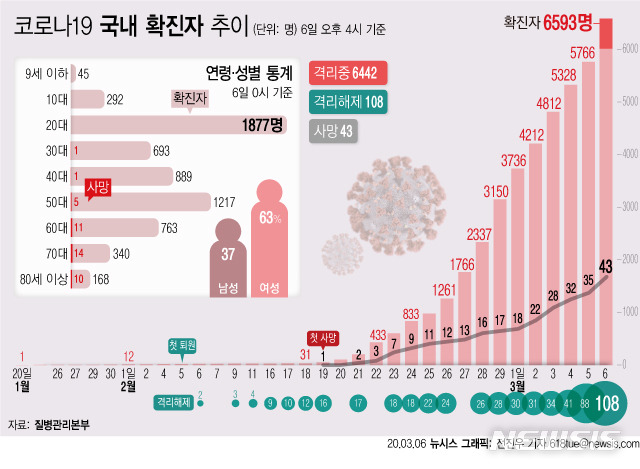 [코로나 이슈] 기저질환 없는 사망자 추가