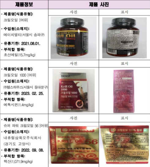 건강식품을 맹신하는 문화가 잘못, 크릴오일 12개 제품 부적합으로 전량 회수 노니 쇳가루가 생각나는 건 왜일까?