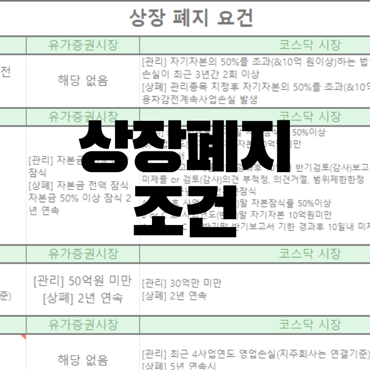 상장폐지 요건 - 개인이 알아야할 필수 조건