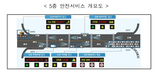 국토부, 교통안전 획기적 강화 ITS 첨단기술 스마트제어서비스 사업 시범사업 착수