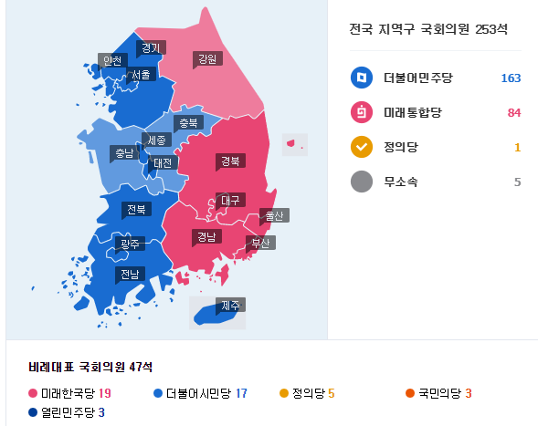 트럼프, 세계보건기구(WHO, UN)의 자금을 내지 않을 것, who 사무총장의 운명