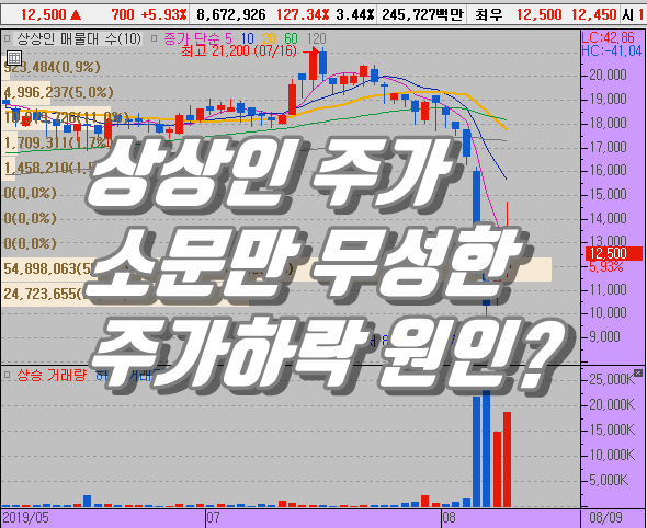 공매도과열,소문만 무성? 상상인 주가 흐름
