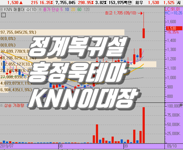홍정욱이 누구? KNN 홍정욱 관련주로 엮이며 주가급등
