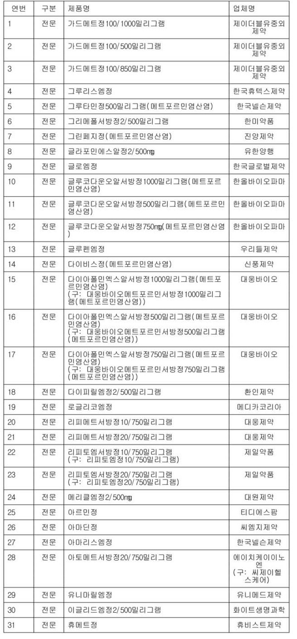 당뇨약 발암물질 검출된 31개 당뇨약 어떤건지 알아봐요 함께