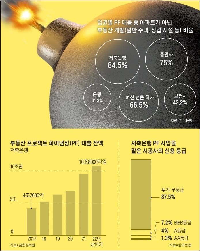 금리 높지만 어째 불안한 저축은행...왜?