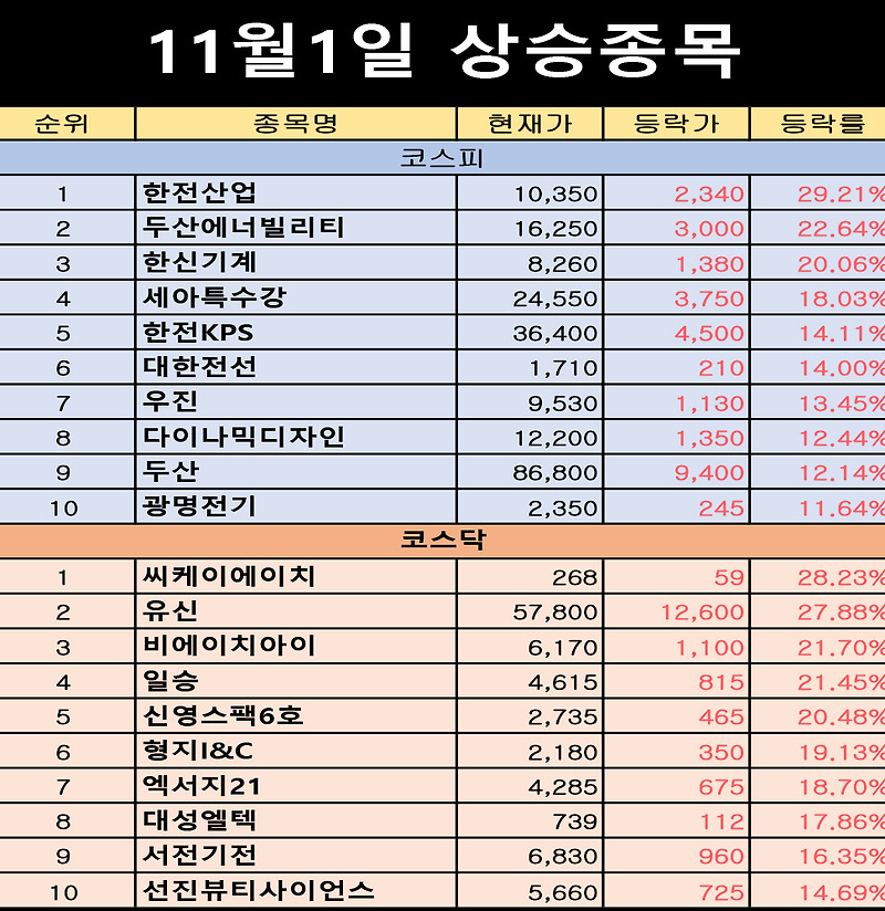 원전관련주, 지투파워 주가 상승,주식상승순위
