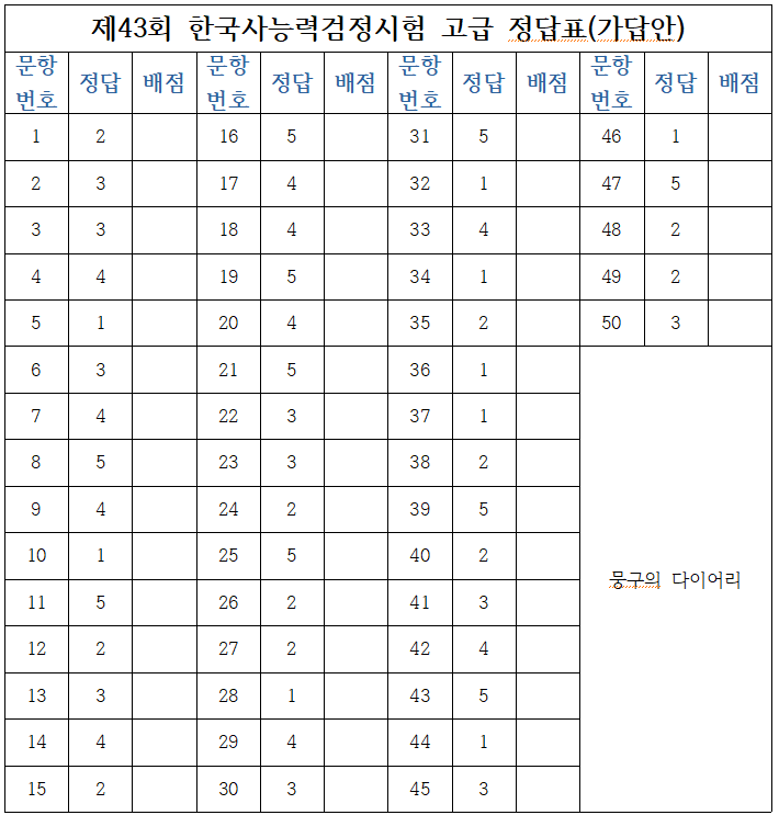 제43회 한국사능력검정시험 정답표 가답안 ( 고급 / 중급 / 초급 / 한국사 / 정답지 / 답안지