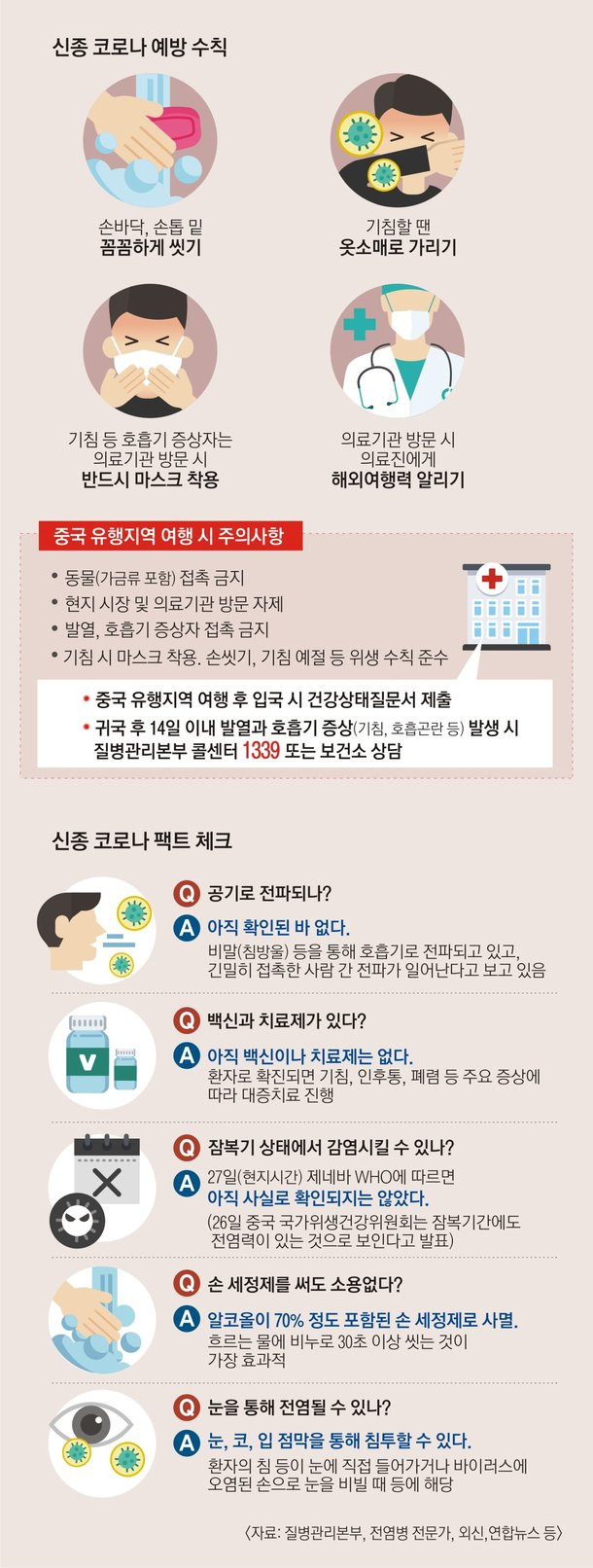 신종 코로나 바이러스 2주간 잘 대처와 마스크 수시 교체 및 유 증상자 입국허용 관련 이슈,