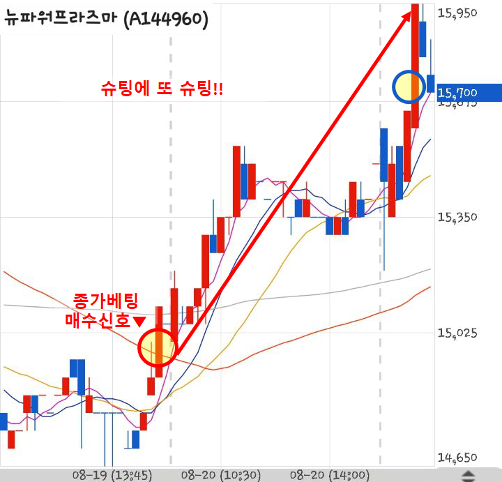 190821 슈팅대장 스윙 뉴파워프라즈마 수익인증