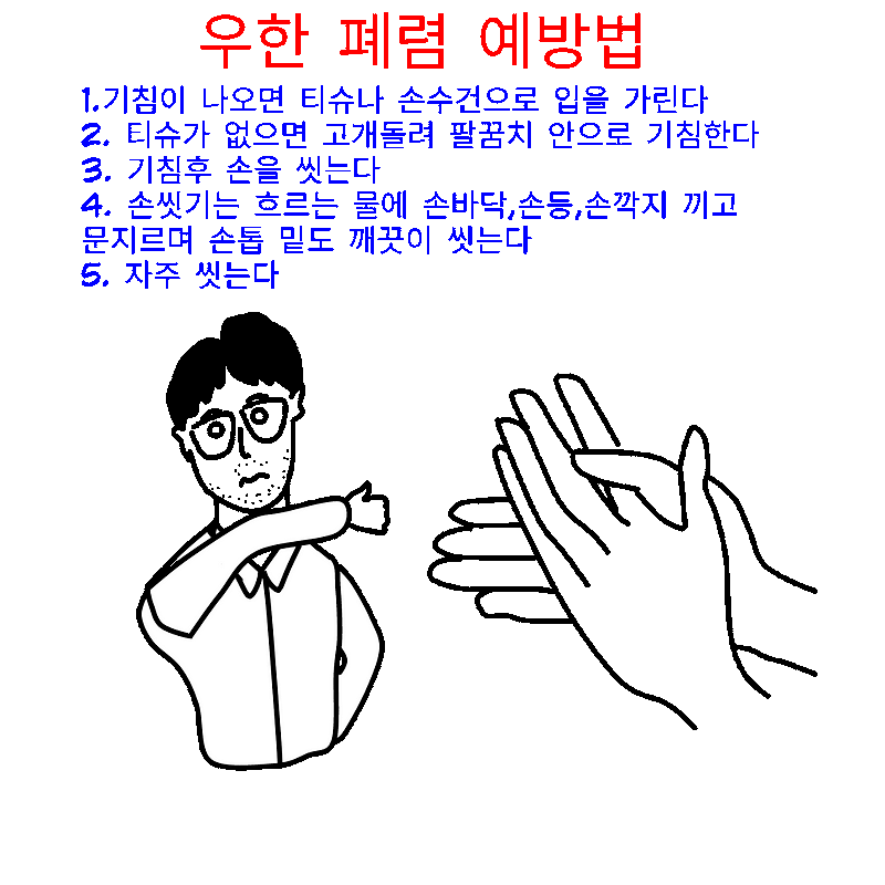 중국 우한 폐렴 증상 예방, 변종 코로나 바이러스 메르스 사스