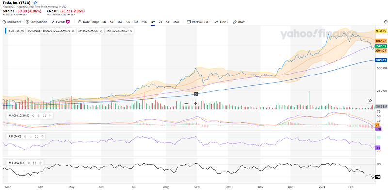 [미국 ETF] 캐시우드 포트폴리오(ARK Investment_ARKK)_2월26일