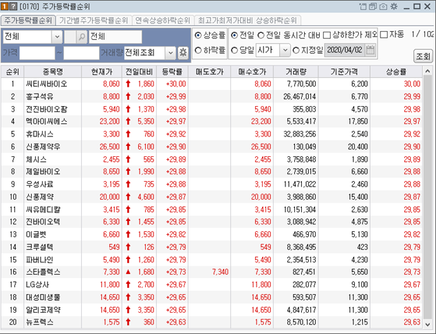 구충제관련주  이글벳,제일바이오,씨티씨바이오,신풍제약,대성미생물