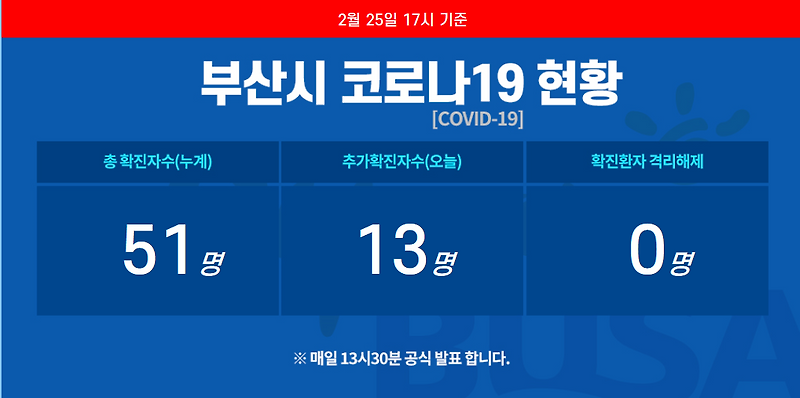 부산 코로나 확진자 동선 27번부터 36번 확진자 모두들 조심 하시고 잘 이겨 냅시다.